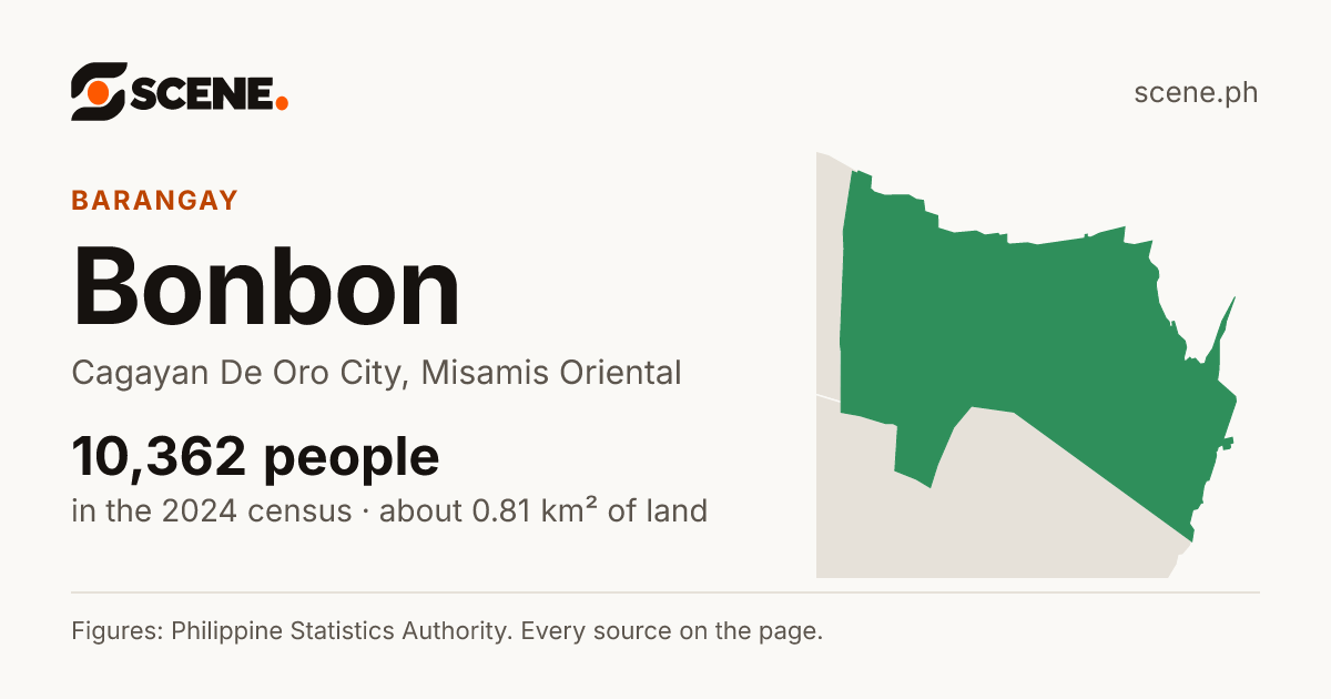 Bonbon, Cagayan De Oro City, barangay: 10,362 people in the 2024 census