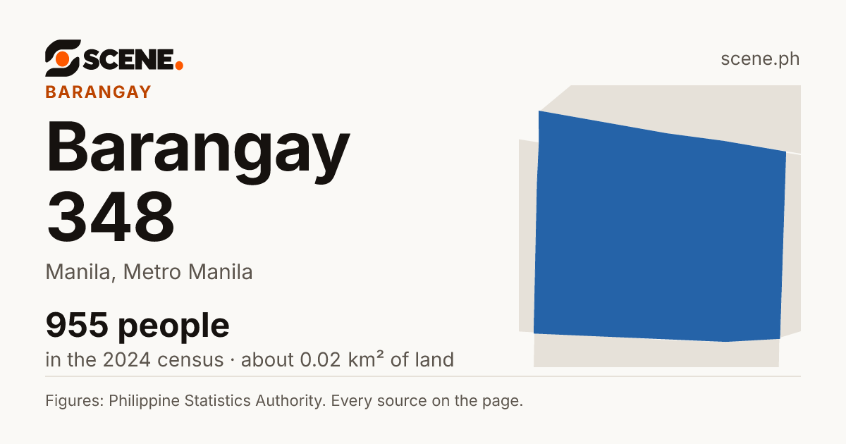 Barangay 348, Manila, barangay: 955 people in the 2024 census