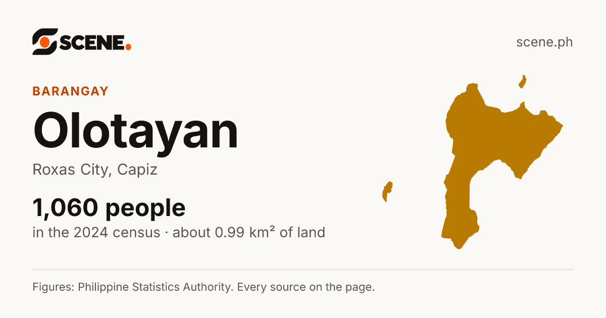 Olotayan, Roxas City, barangay: 1,060 people in the 2024 census