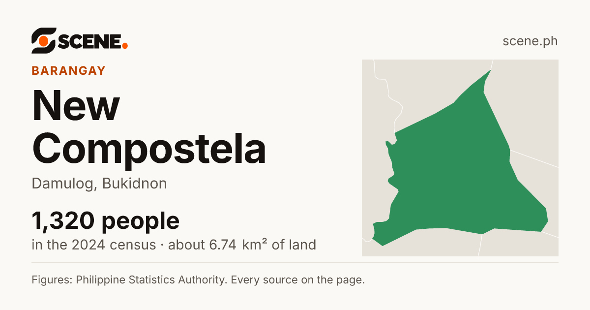 New Compostela, Damulog, barangay: 1,320 people in the 2024 census