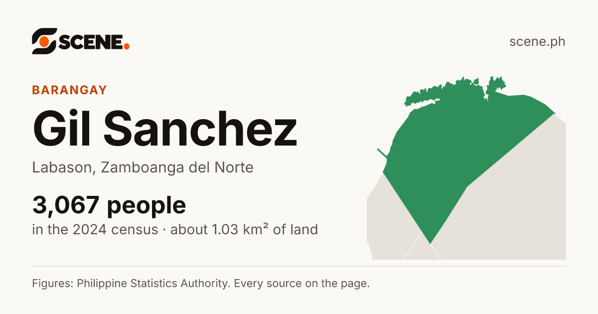 Gil Sanchez, Labason, barangay: 3,067 people in the 2024 census