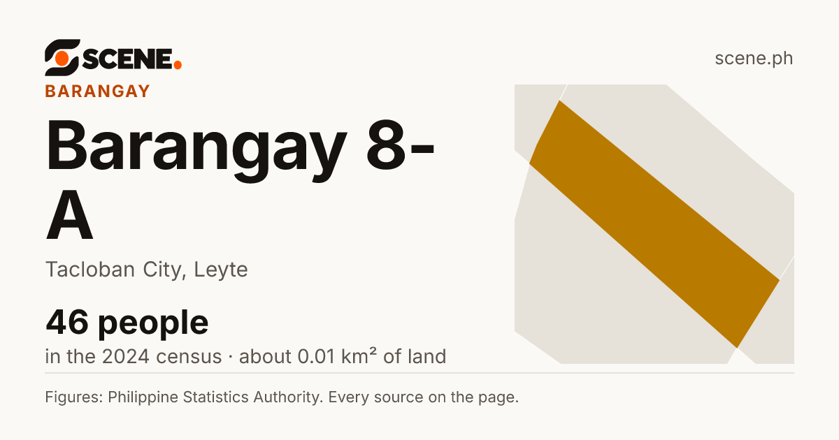 Barangay 8-A, Tacloban City, barangay: 46 people in the 2024 census
