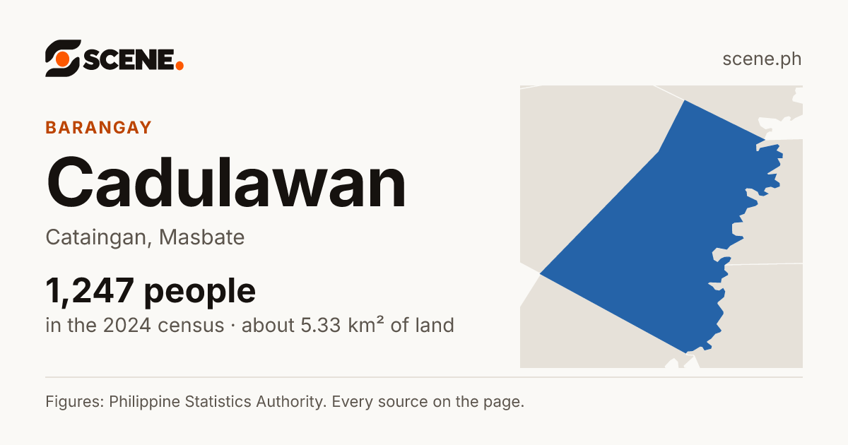 Cadulawan, Cataingan, barangay: 1,247 people in the 2024 census