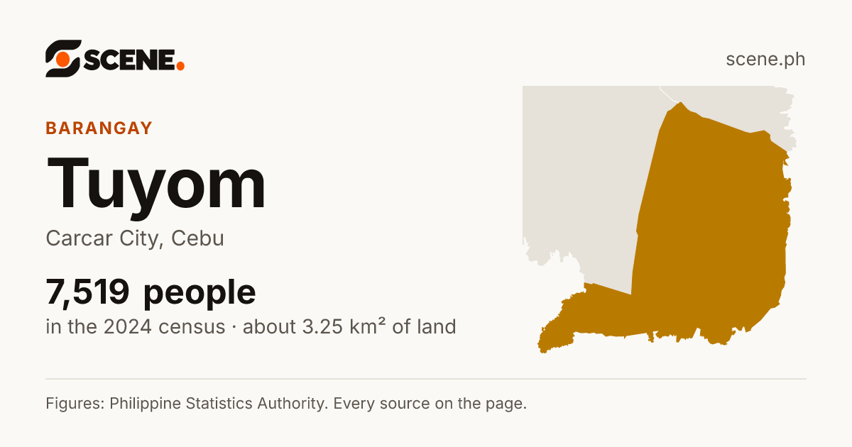 Tuyom, Carcar City, barangay: 7,519 people in the 2024 census