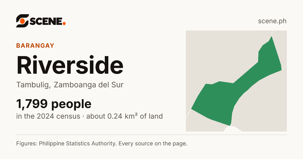 Riverside, Tambulig, barangay: 1,799 people in the 2024 census