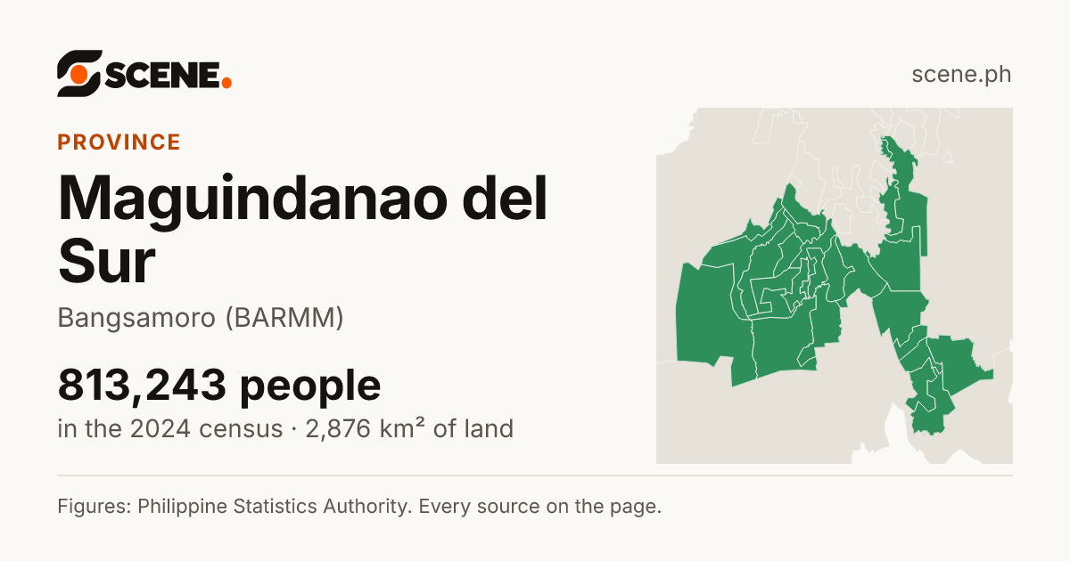 Maguindanao del Sur, province: 813,243 people in the 2024 census