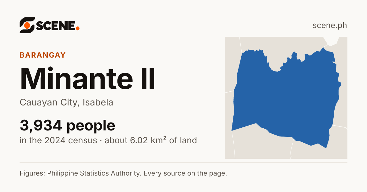 Minante II, Cauayan City, barangay: 3,934 people in the 2024 census
