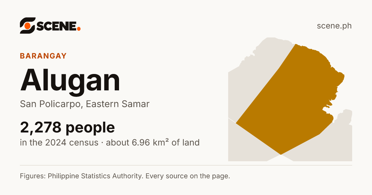 Alugan, San Policarpo, barangay: 2,278 people in the 2024 census