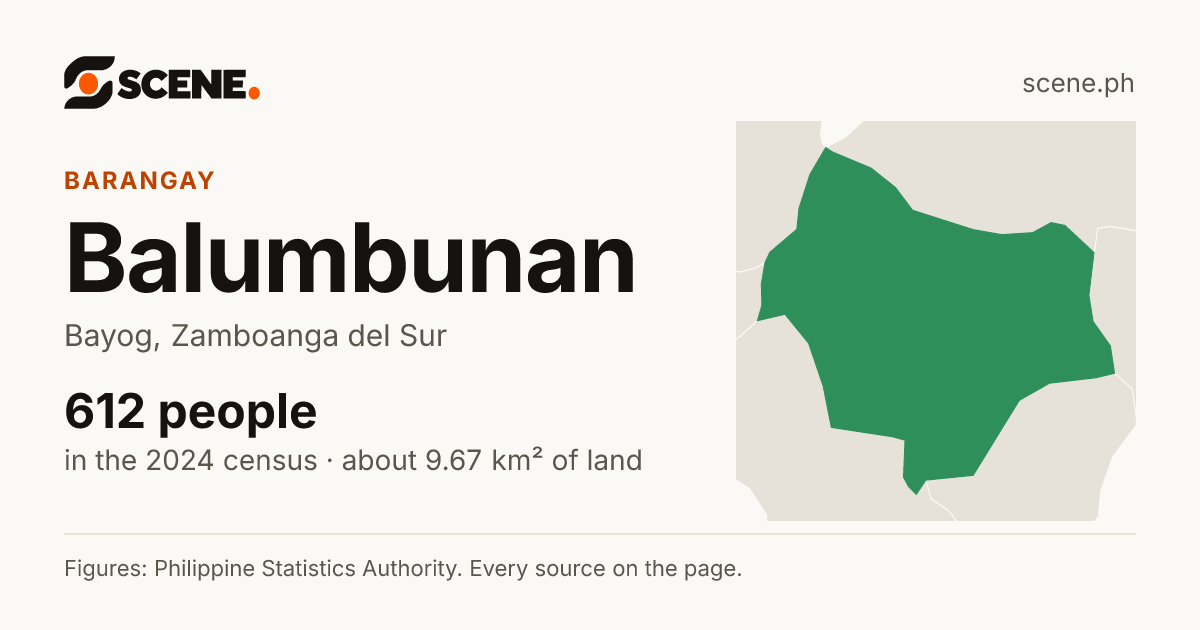Balumbunan, Bayog, barangay: 612 people in the 2024 census