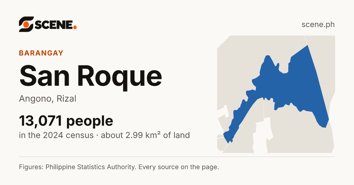 San Roque, Angono, barangay: 13,071 people in the 2024 census