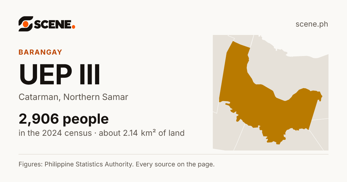 UEP III, Catarman, barangay: 2,906 people in the 2024 census