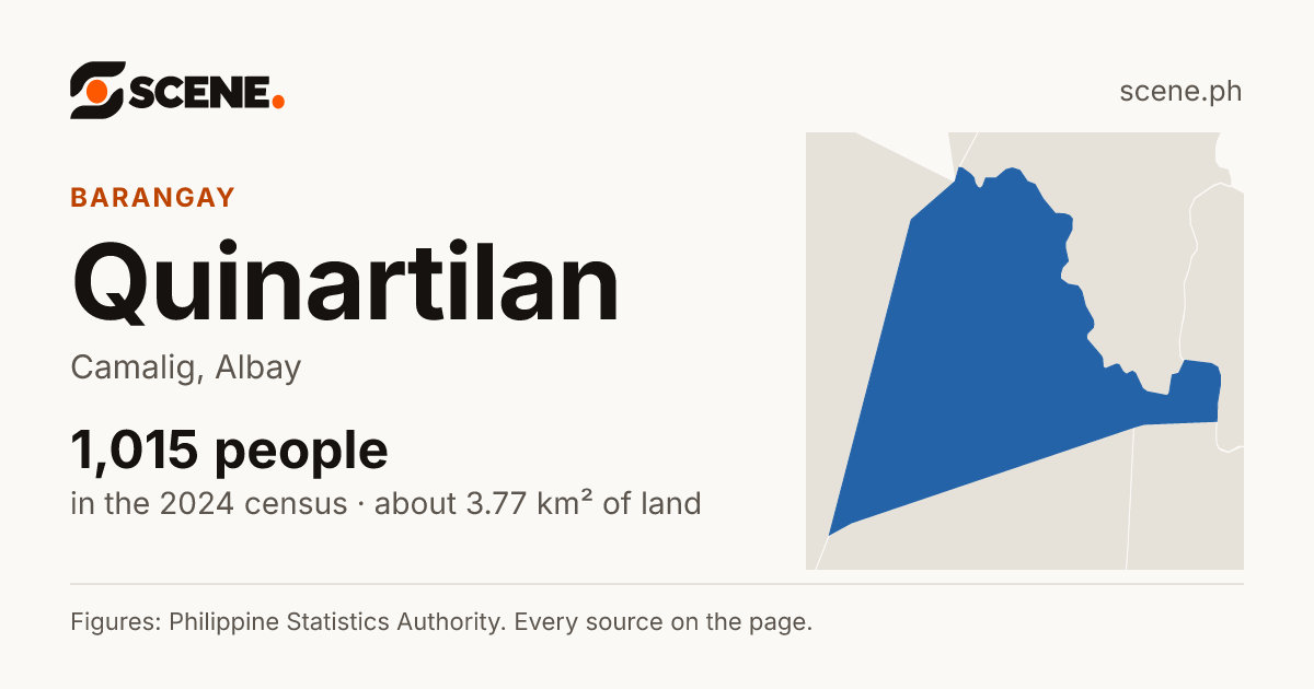 Quinartilan, Camalig, barangay: 1,015 people in the 2024 census