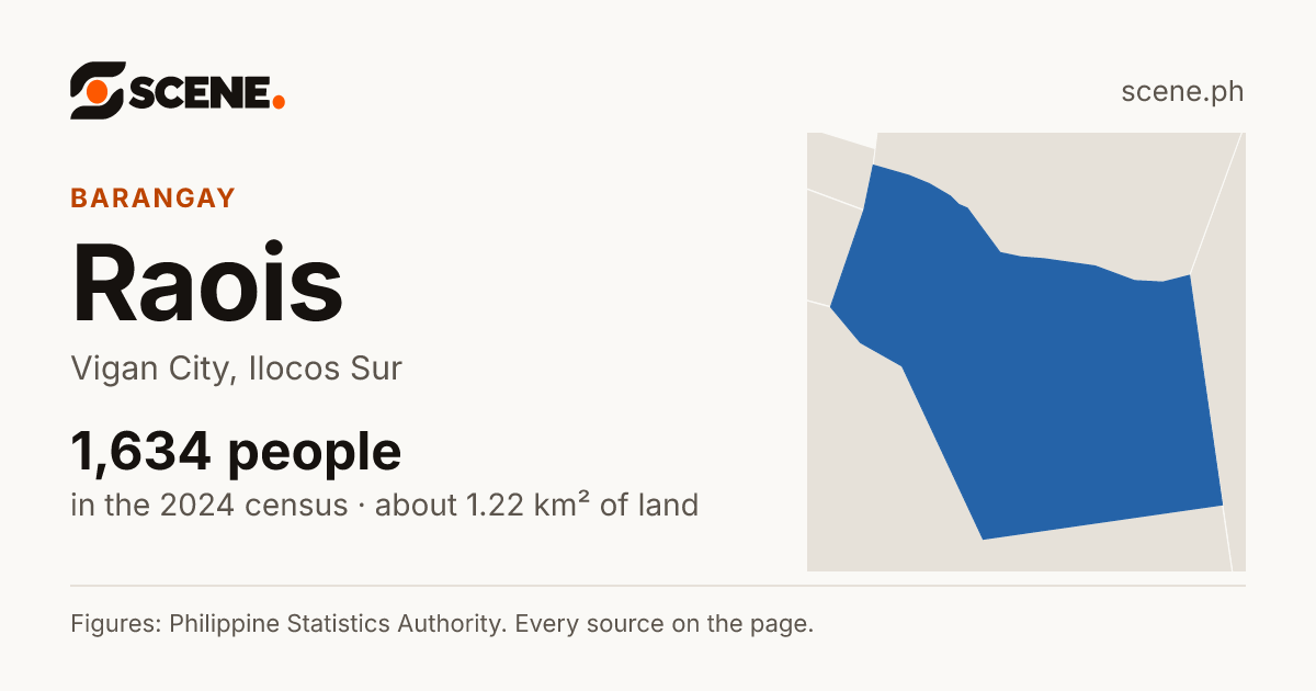 Raois, Vigan City, barangay: 1,634 people in the 2024 census