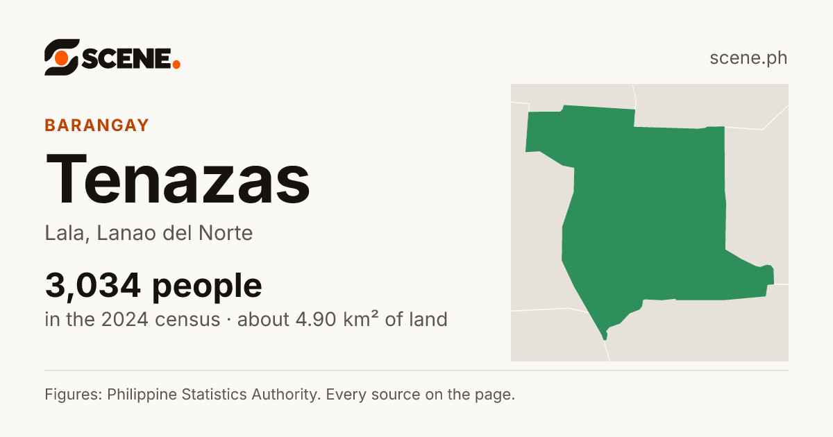 Tenazas, Lala, barangay: 3,034 people in the 2024 census