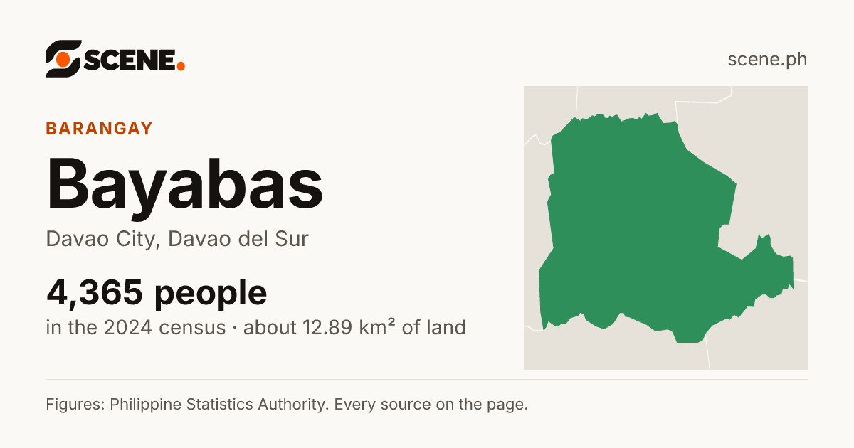 Bayabas, Davao City, barangay: 4,365 people in the 2024 census
