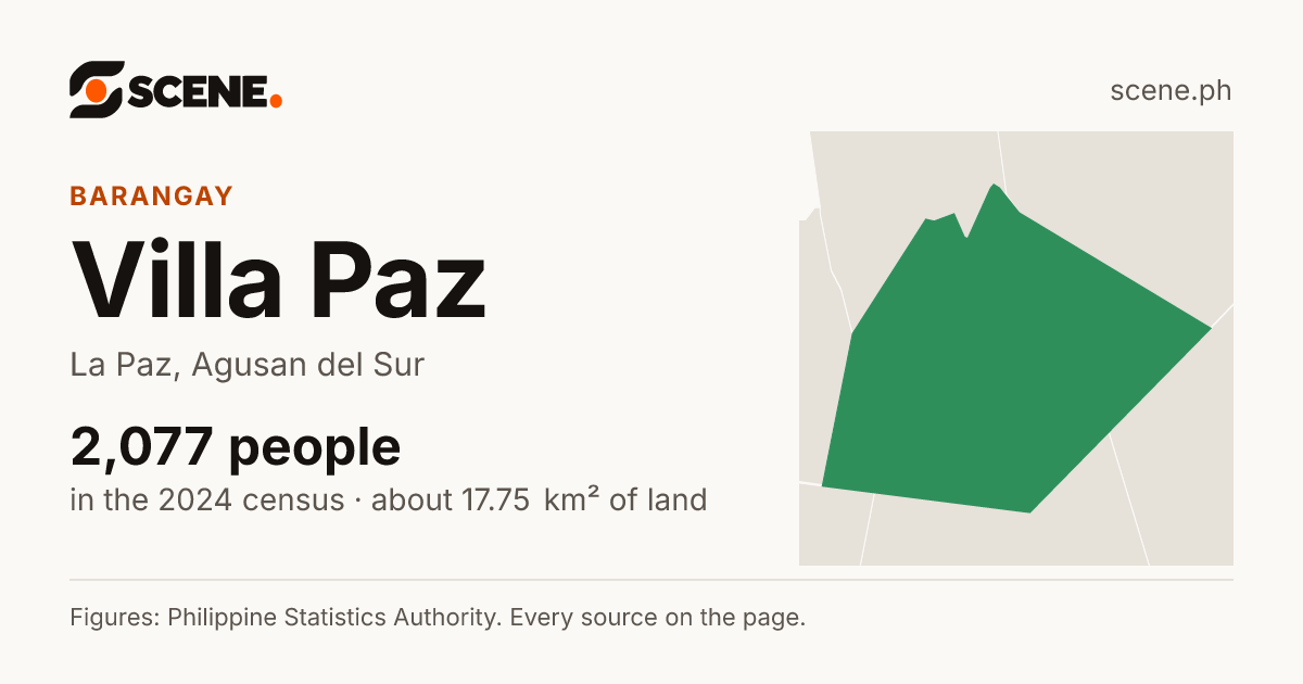 Villa Paz, La Paz, barangay: 2,077 people in the 2024 census