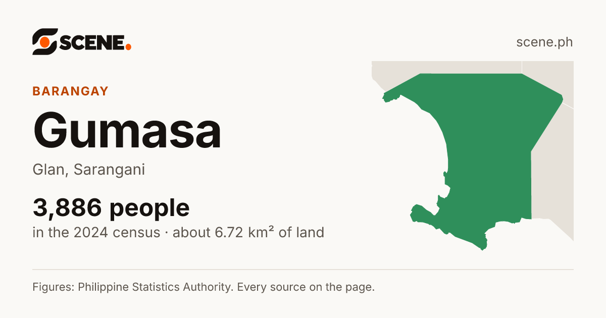 Gumasa, Glan, barangay: 3,886 people in the 2024 census
