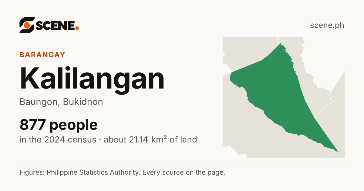 Kalilangan, Baungon, barangay: 877 people in the 2024 census