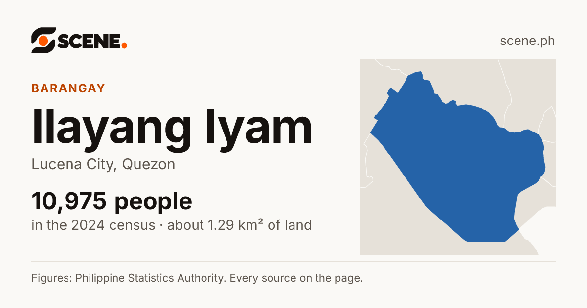 Ilayang Iyam, Lucena City, barangay: 10,975 people in the 2024 census
