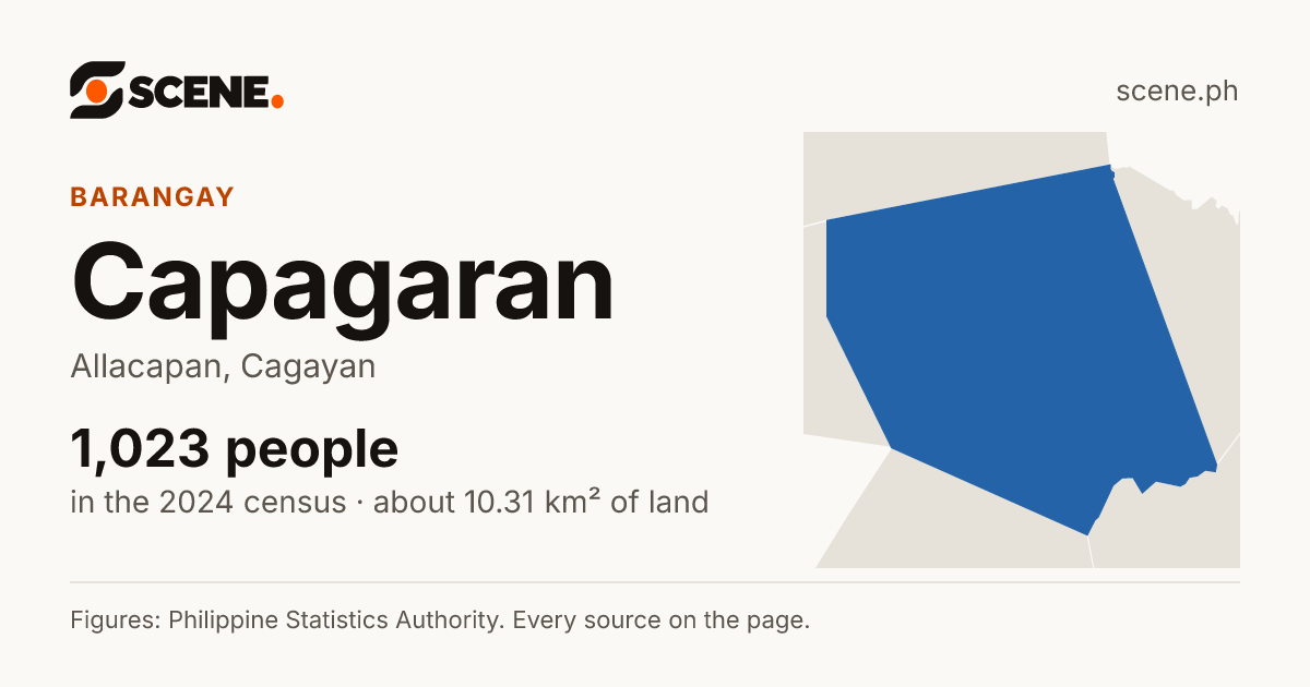 Capagaran, Allacapan, barangay: 1,023 people in the 2024 census