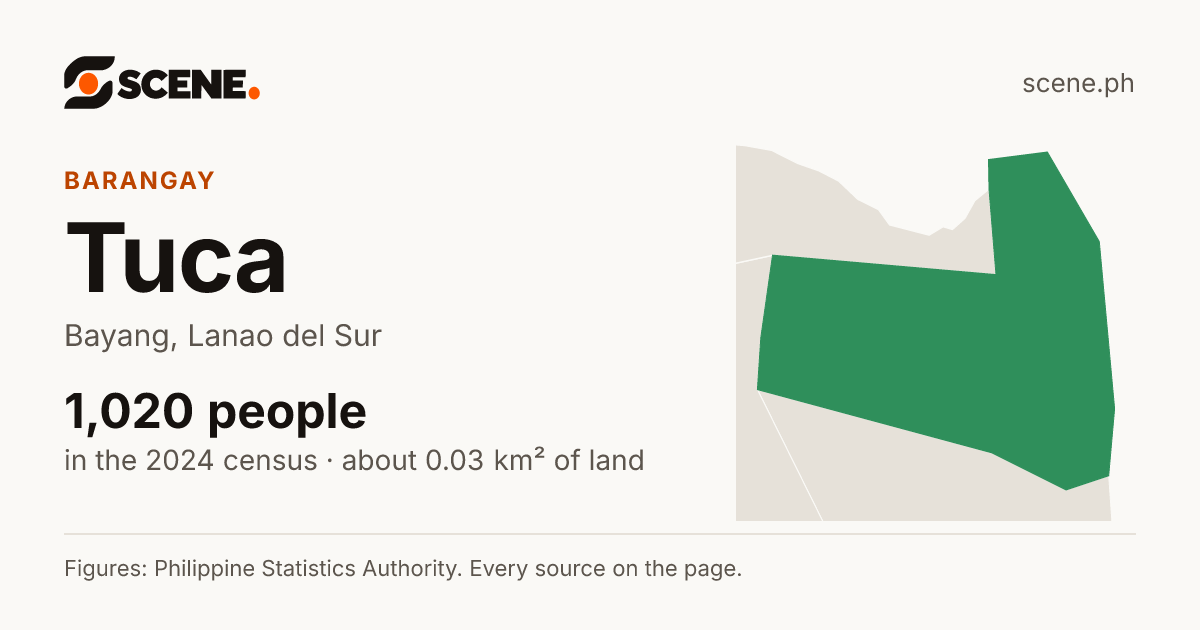 Tuca, Bayang, barangay: 1,020 people in the 2024 census