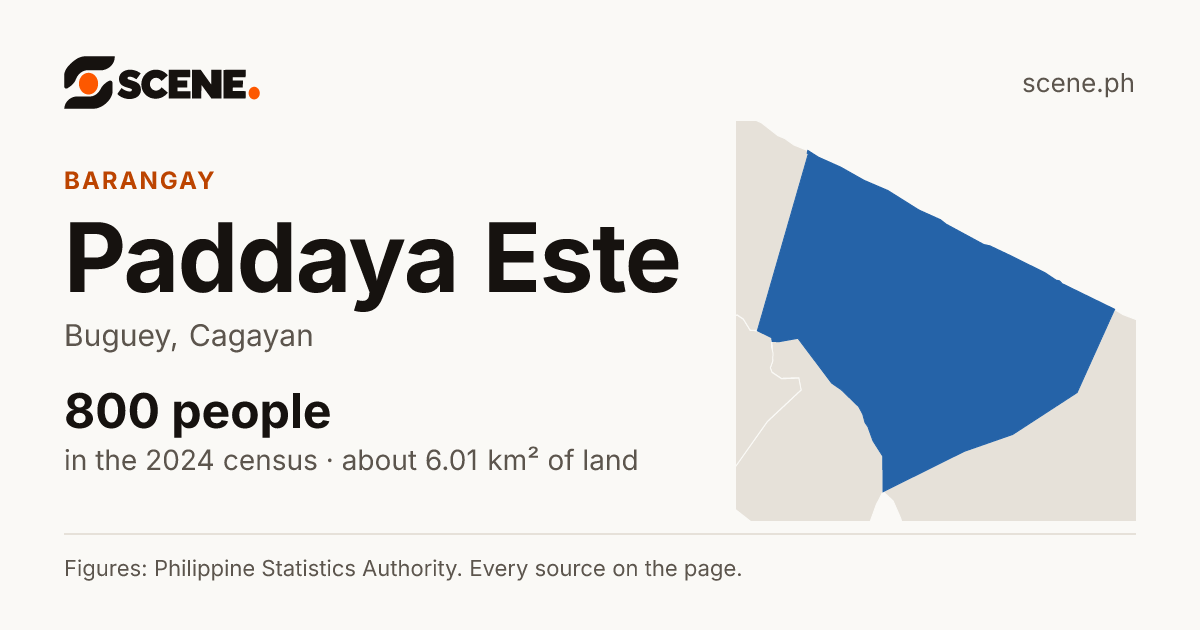 Paddaya Este, Buguey, barangay: 800 people in the 2024 census