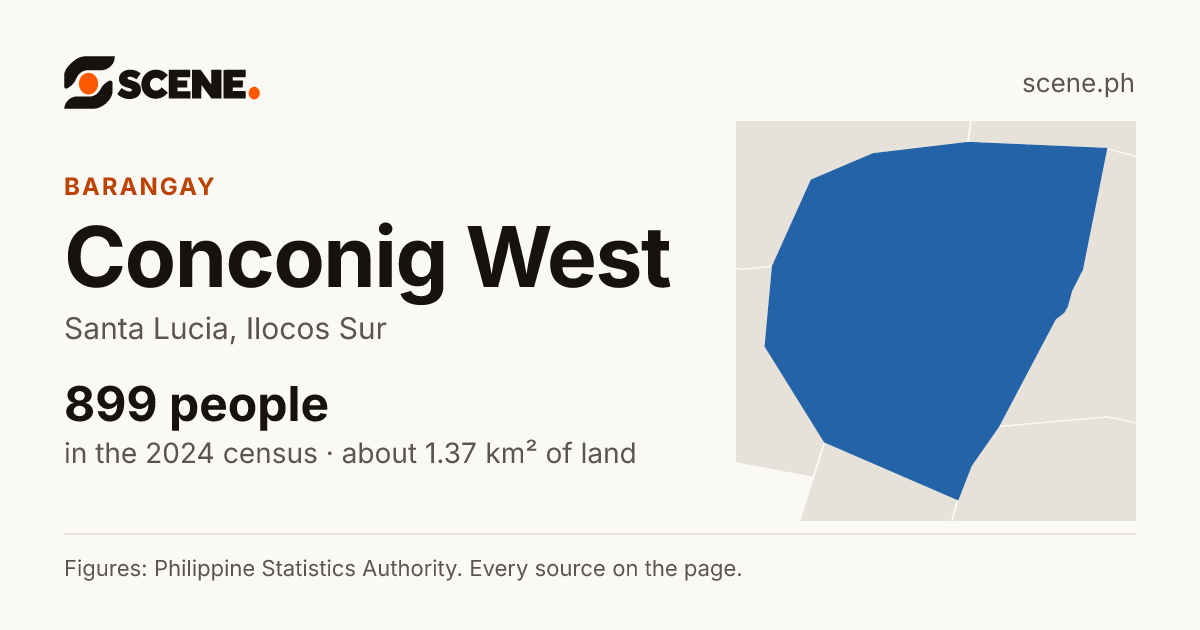Conconig West, Santa Lucia, barangay: 899 people in the 2024 census