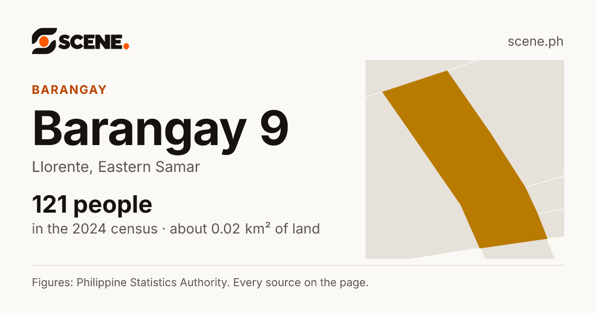 Barangay 9, Llorente, barangay: 121 people in the 2024 census