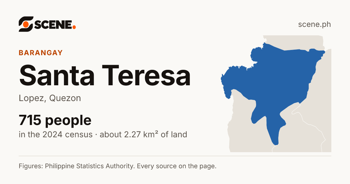Santa Teresa, Lopez, barangay: 715 people in the 2024 census