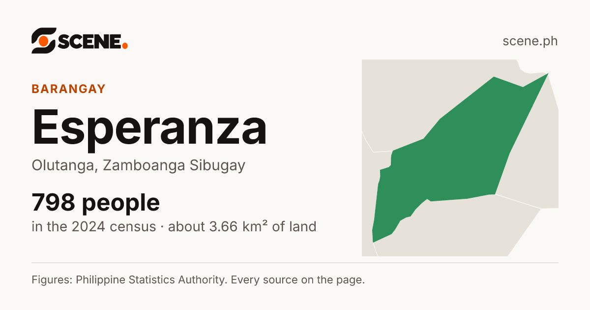 Esperanza, Olutanga, barangay: 798 people in the 2024 census