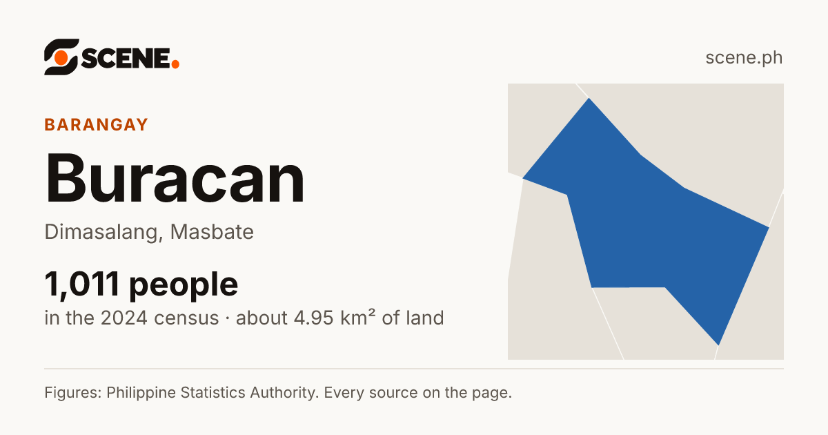 Buracan, Dimasalang, barangay: 1,011 people in the 2024 census