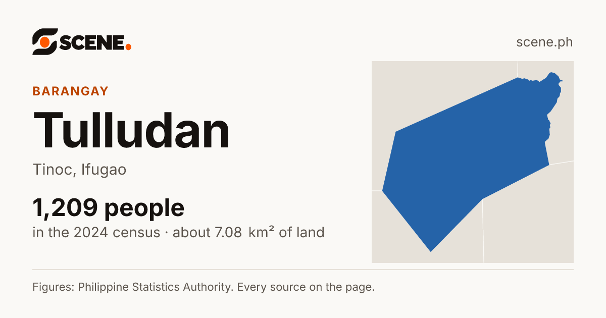 Tulludan, Tinoc, barangay: 1,209 people in the 2024 census