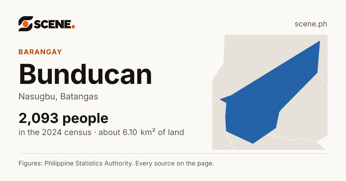 Bunducan, Nasugbu, barangay: 2,093 people in the 2024 census