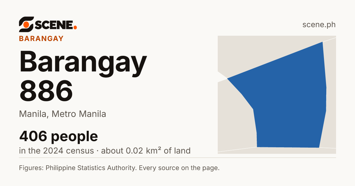 Barangay 886, Manila, barangay: 406 people in the 2024 census
