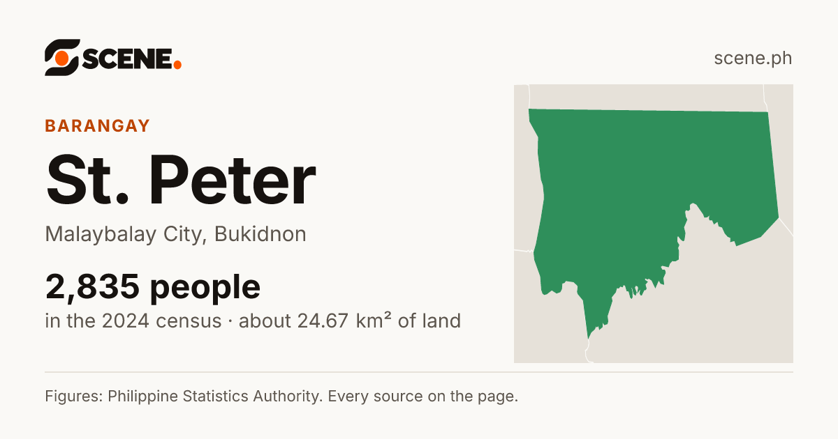 St. Peter, Malaybalay City, barangay: 2,835 people in the 2024 census