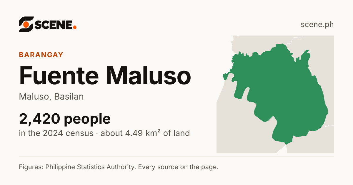 Fuente Maluso, Maluso, barangay: 2,420 people in the 2024 census