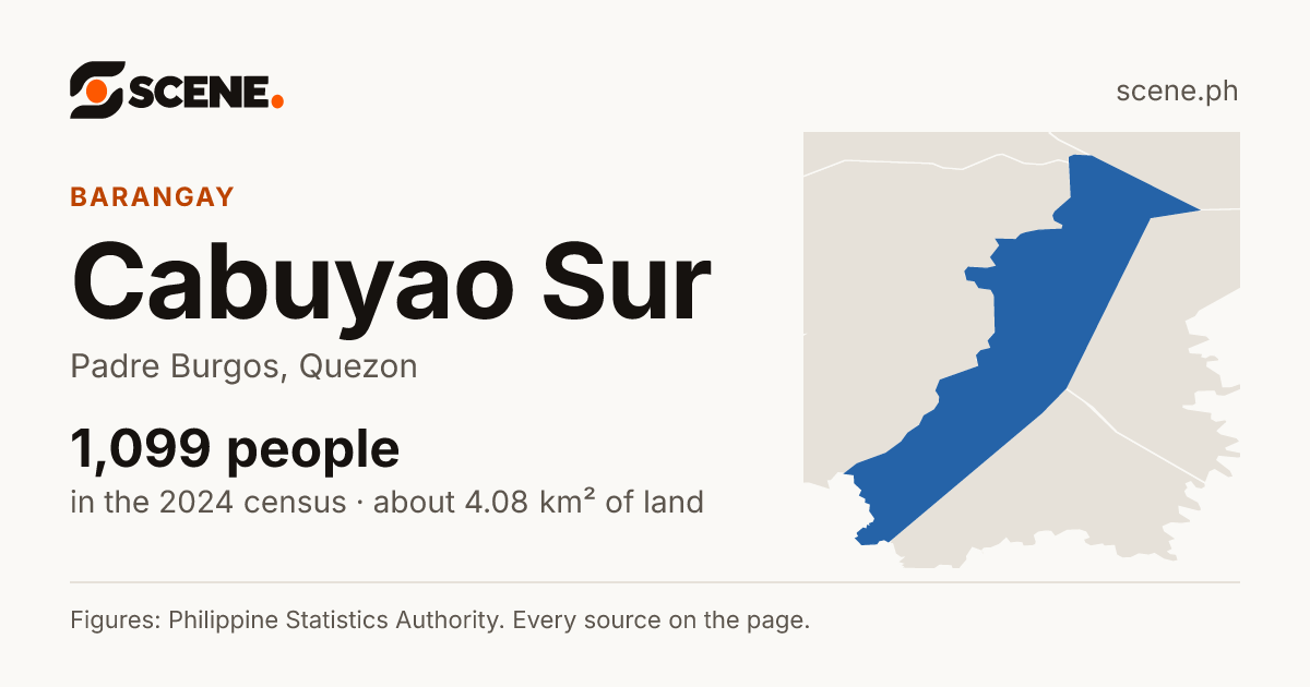 Cabuyao Sur, Padre Burgos, barangay: 1,099 people in the 2024 census