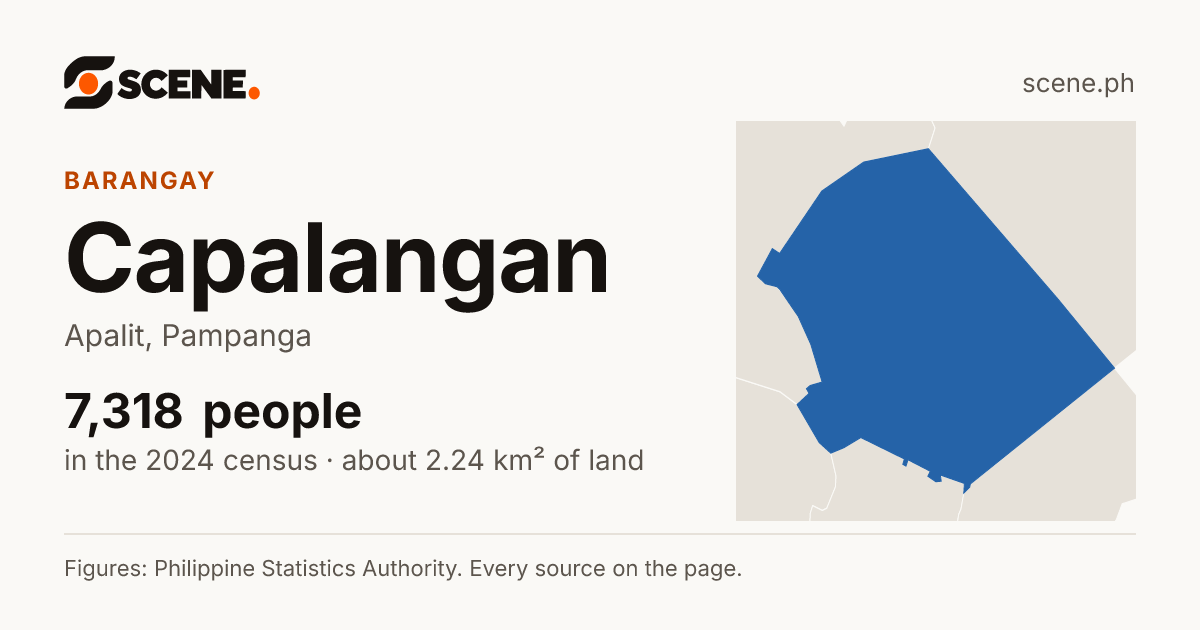 Capalangan, Apalit, barangay: 7,318 people in the 2024 census