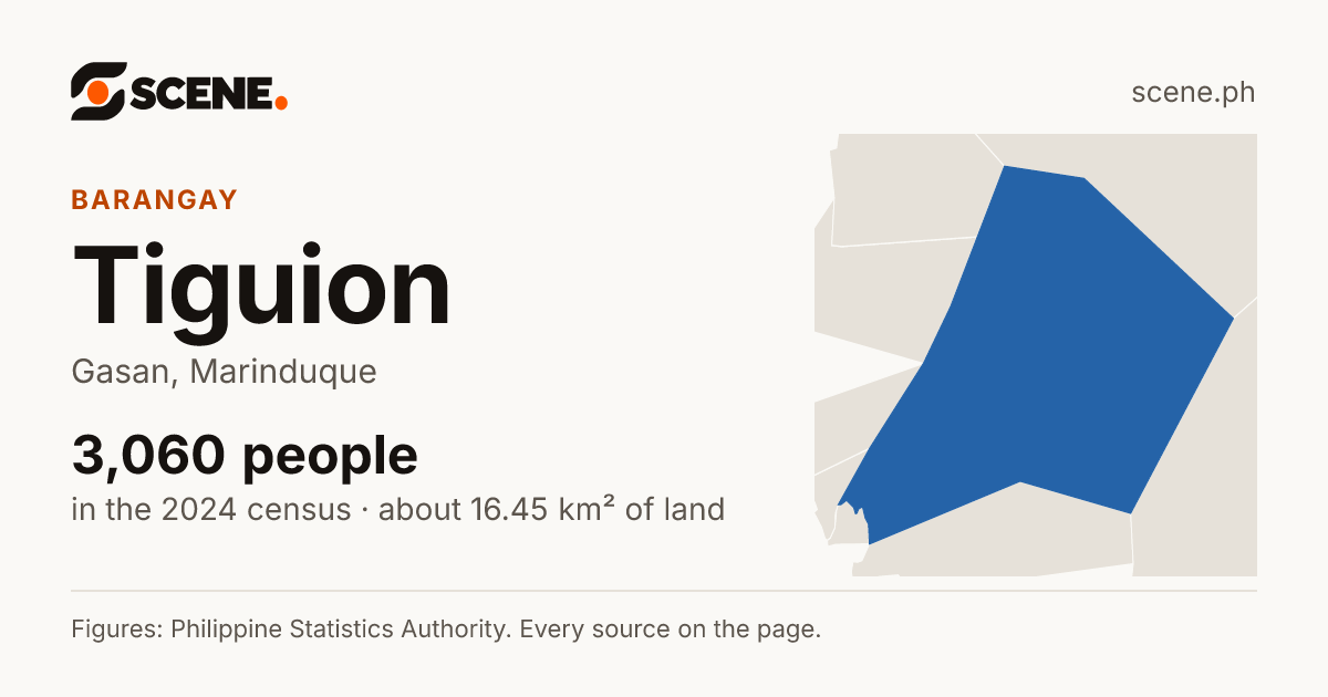 Tiguion, Gasan, barangay: 3,060 people in the 2024 census