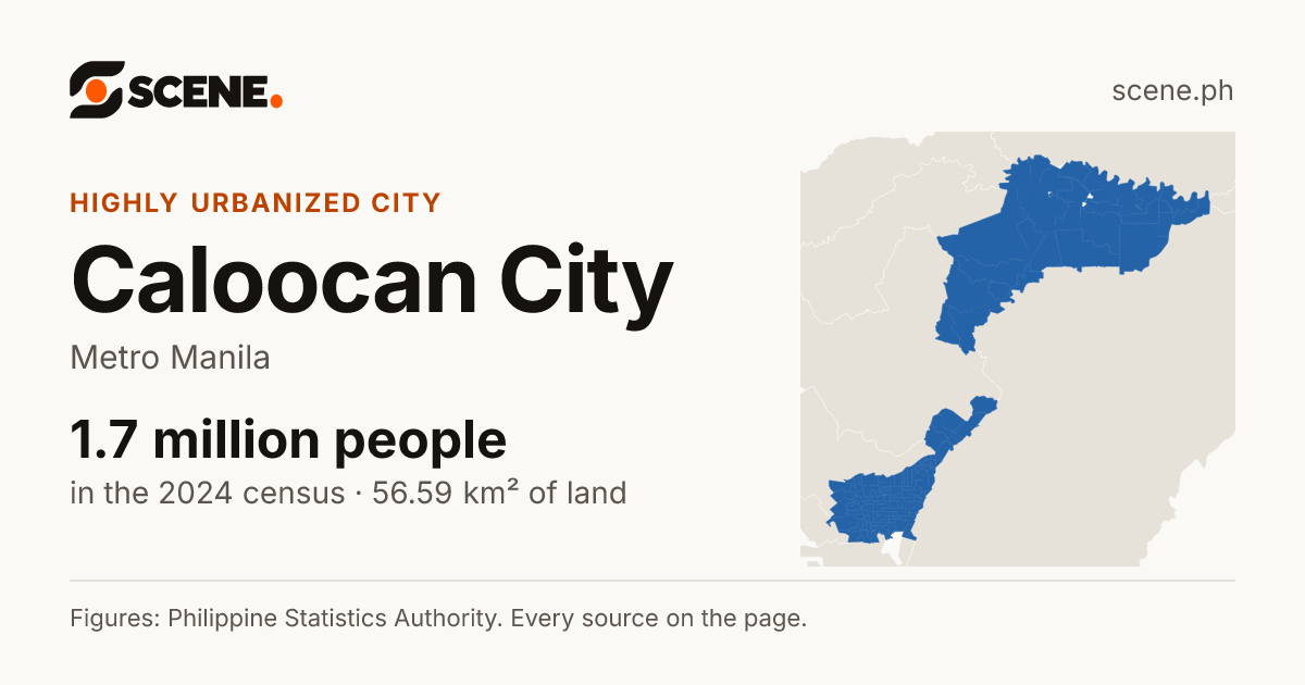 Caloocan City, Metro Manila, highly urbanized city: 1,712,945 people in the 2024 census