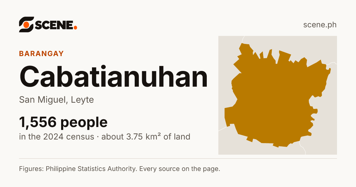 Cabatianuhan, San Miguel, barangay: 1,556 people in the 2024 census