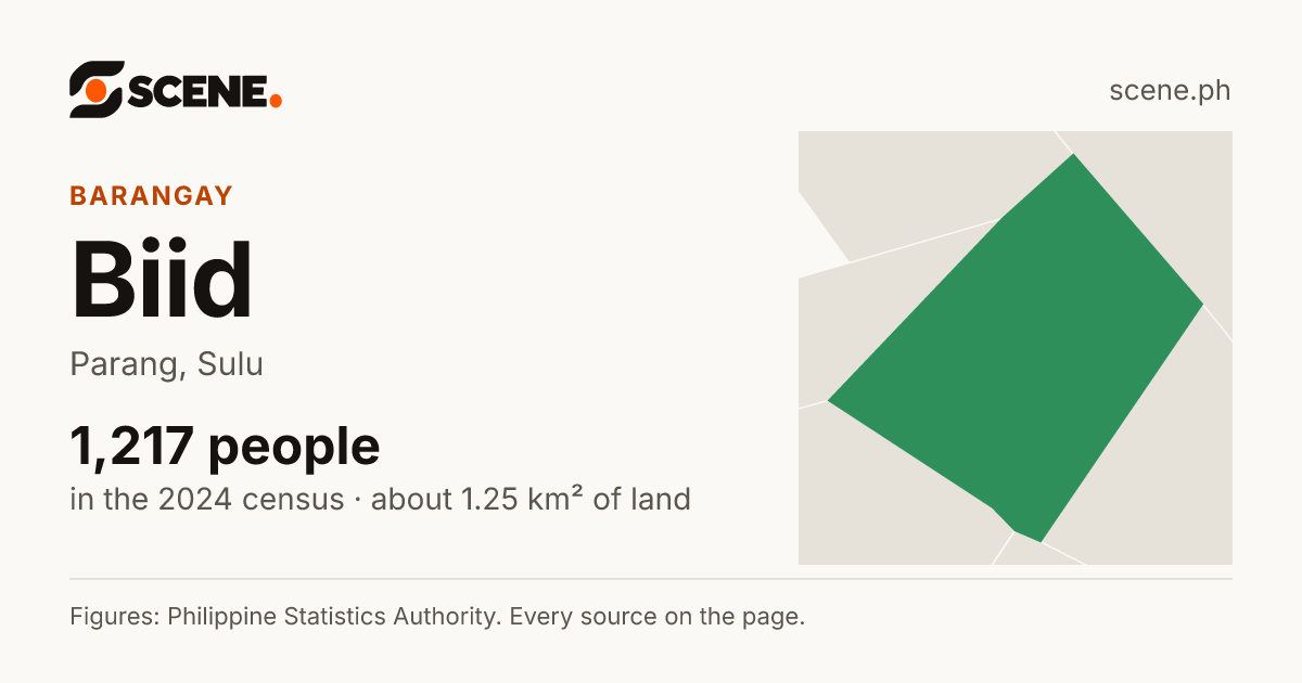Biid, Parang, barangay: 1,217 people in the 2024 census