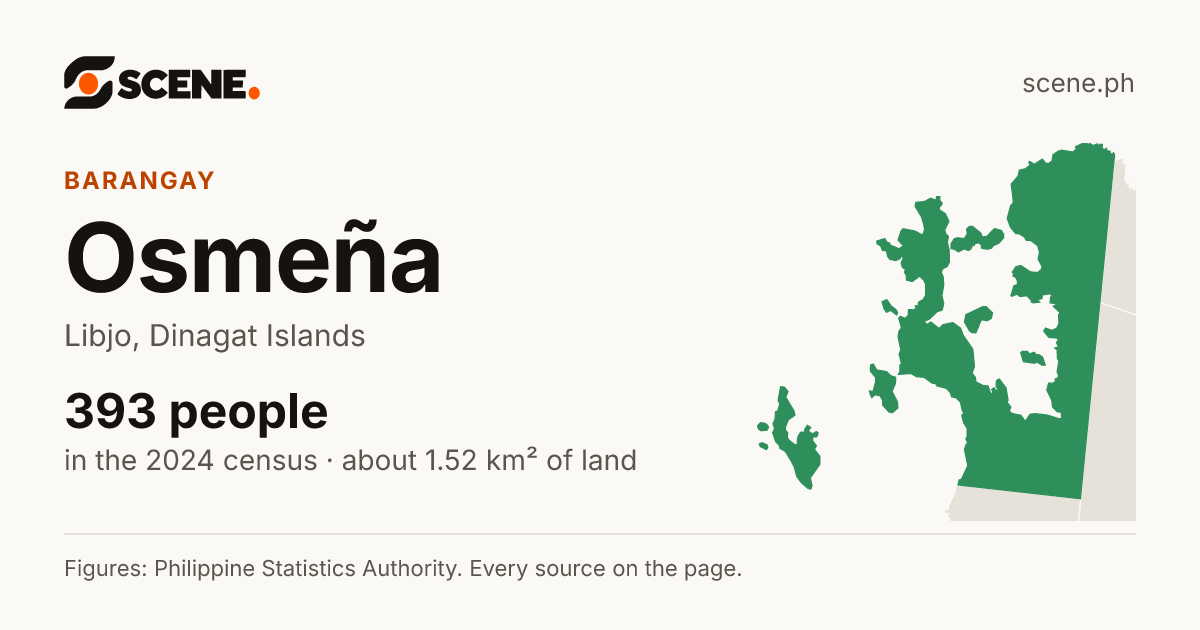 Osmeña, Libjo, barangay: 393 people in the 2024 census