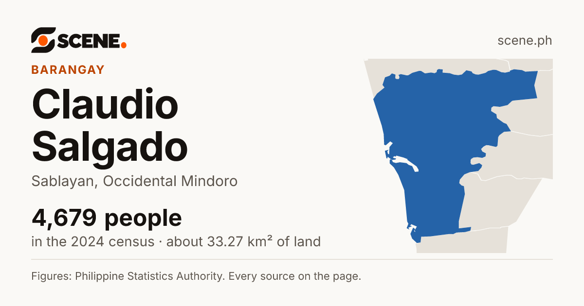 Claudio Salgado, Sablayan, barangay: 4,679 people in the 2024 census