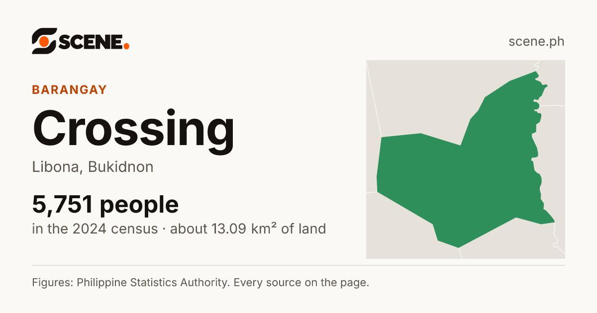 Crossing, Libona, barangay: 5,751 people in the 2024 census