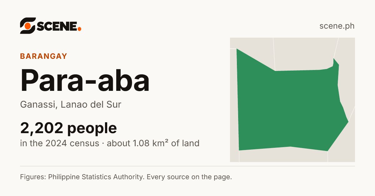 Para-aba, Ganassi, barangay: 2,202 people in the 2024 census