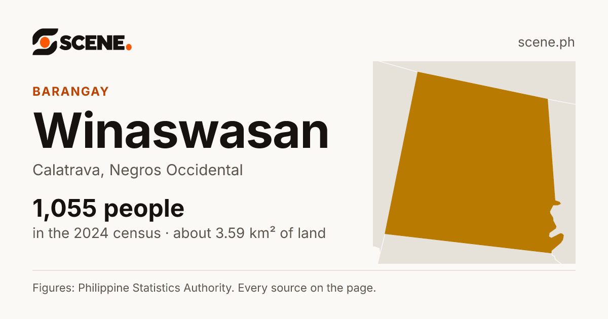 Winaswasan, Calatrava, barangay: 1,055 people in the 2024 census