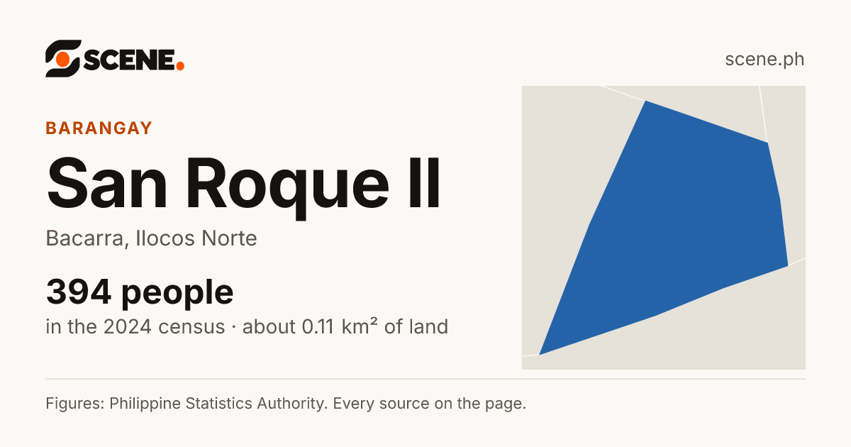 San Roque II, Bacarra, barangay: 394 people in the 2024 census