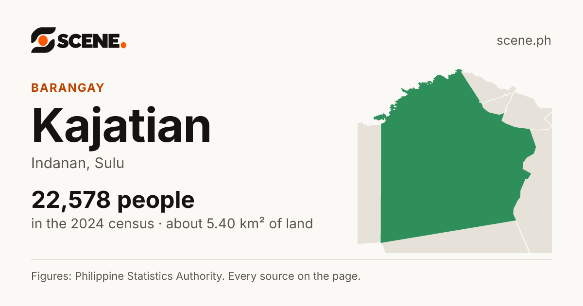 Kajatian, Indanan, barangay: 22,578 people in the 2024 census