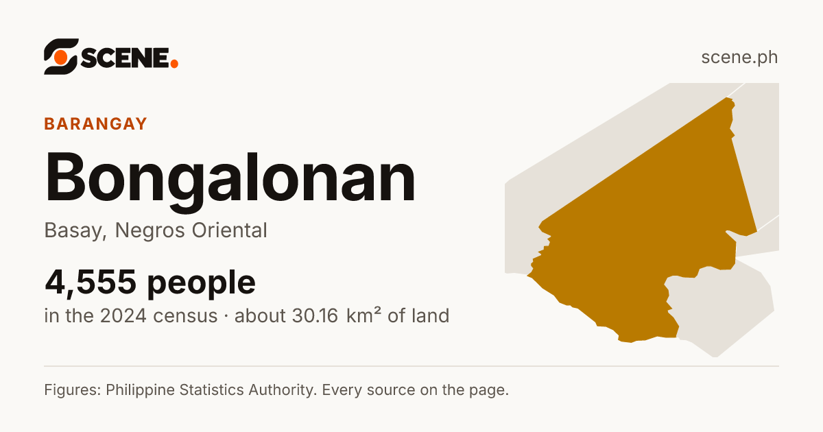 Bongalonan, Basay, barangay: 4,555 people in the 2024 census